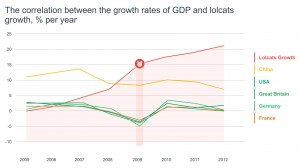 likehack-lolcats beaten economy-chart likehack-lolcats beaten economy chart