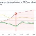 How LOLcats Threaten the World Economy