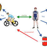 Personalization is Key. Main stages of evolution